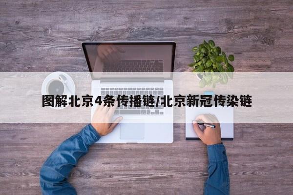 图解北京4条传播链/北京新冠传染链